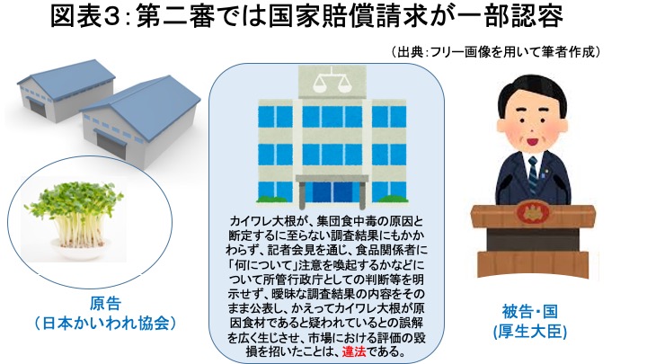 ビジネスに関わる行政法的事案」第27回：行政の情報提供活動の ...