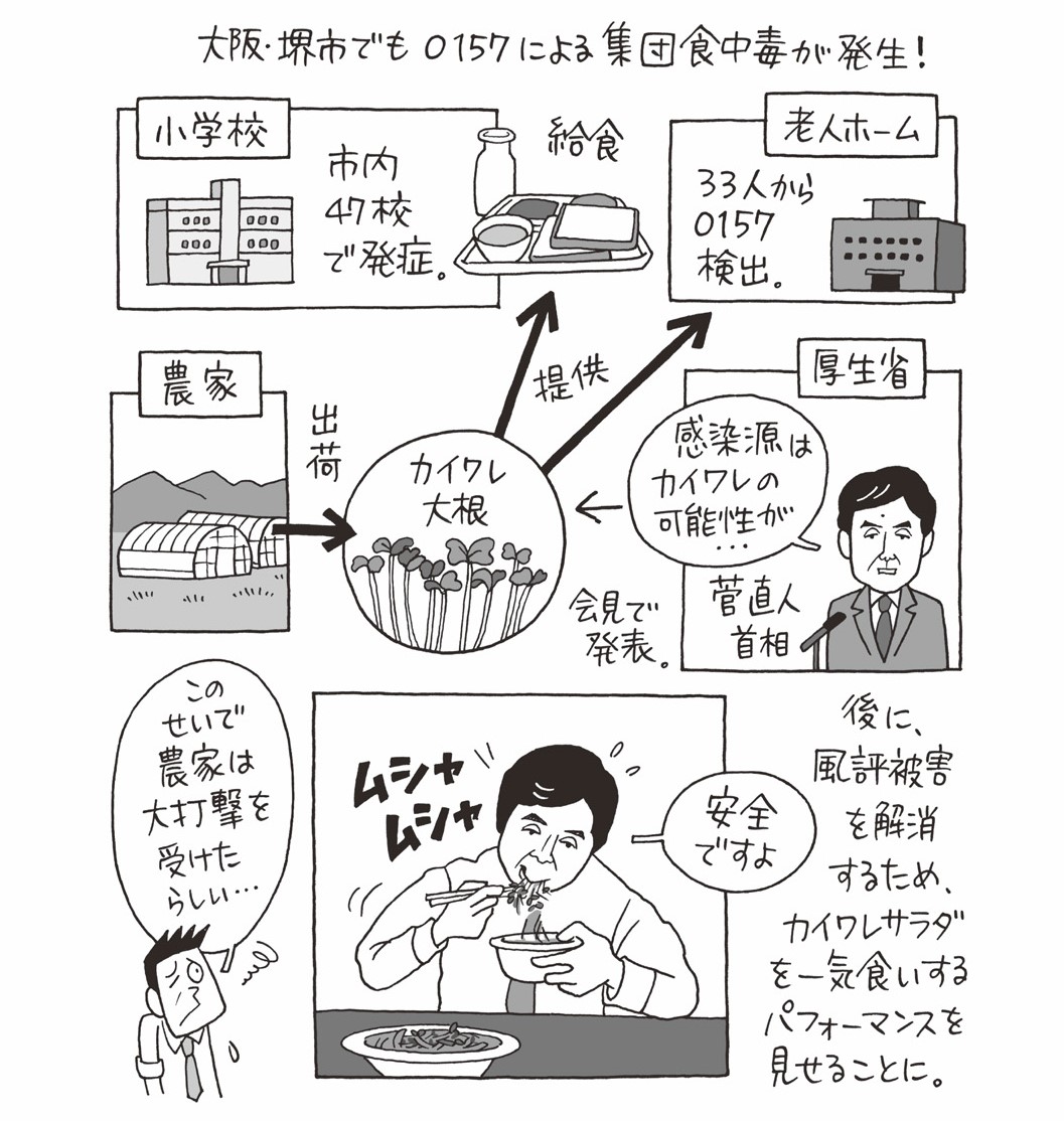 首相がカイワレを一気食い！O157食中毒の拡散／1996（平成8 ...