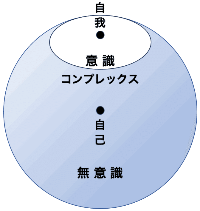 ユング心理学の基本的な考え方と夢について｜松村憲 / BLUE JIGEN